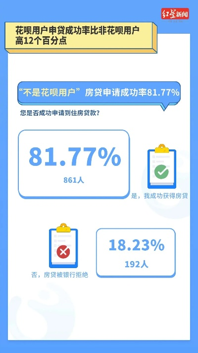 超市花呗套出来现状分析