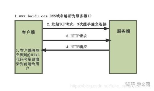深入解析什么是服务器租赁合同号