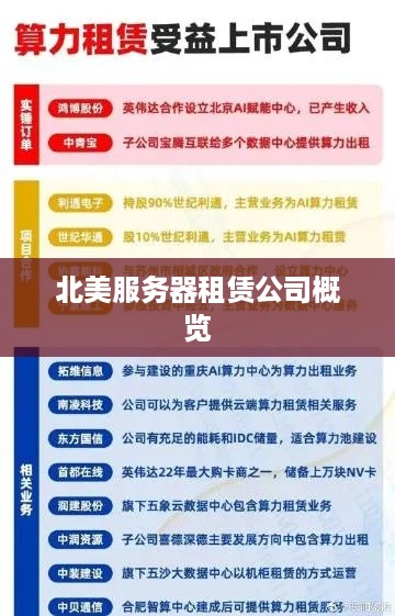 北美服务器租赁公司概览
