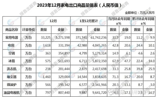 2023年中国冰箱品牌市场份额排名解析
