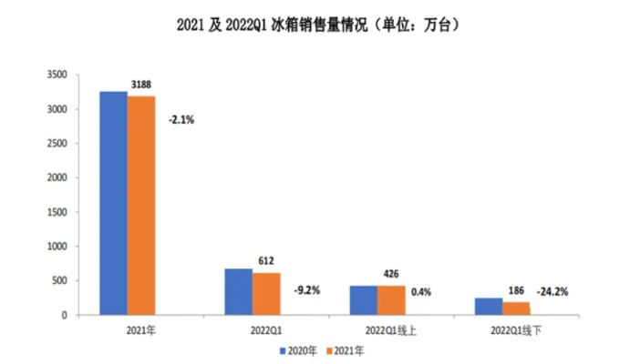 2023年中国冰箱品牌市场份额排名解析