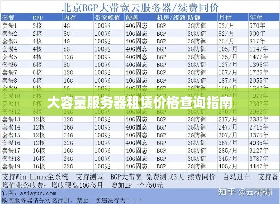大容量服务器租赁价格查询指南