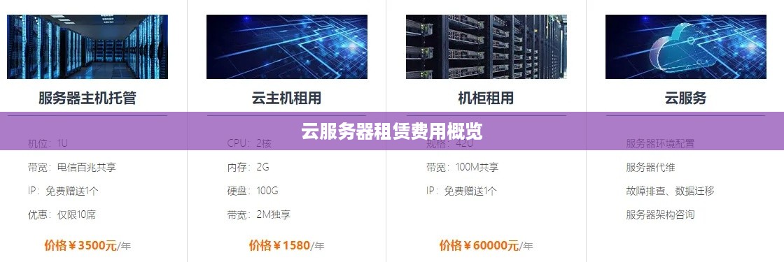 云服务器租赁费用概览