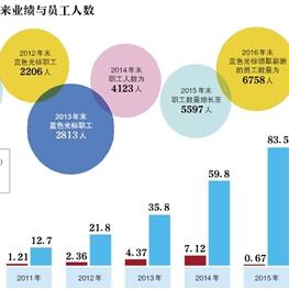 微信公众号运营成本大揭秘