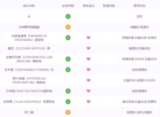 揭秘近期热门清洁面膜新品牌—肌肤清道夫大比拼！