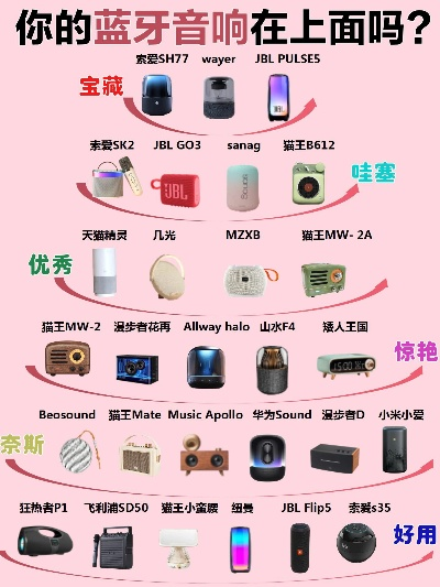 电脑音响品牌大盘点，音质与时尚的完美结合