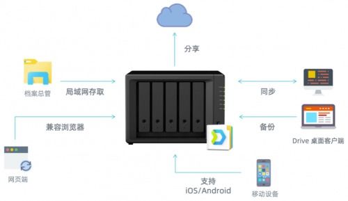 网易无需等级的租赁服务器，让你轻松应对各种需求