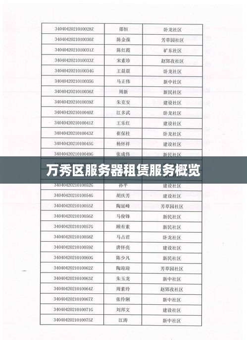 万秀区服务器租赁服务概览