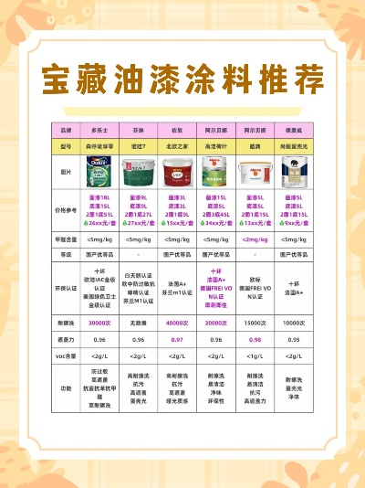 各品牌油漆价格一览表，助您轻松选购