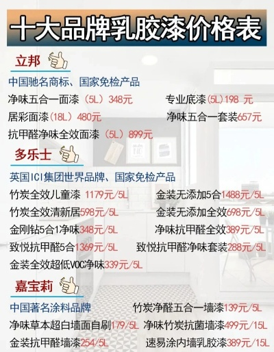 各品牌油漆价格一览表，助您轻松选购