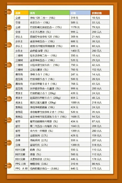 各品牌油漆价格一览表，助您轻松选购