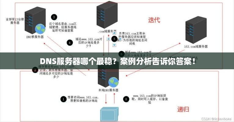 DNS服务器哪个最稳？案例分析告诉你答案！
