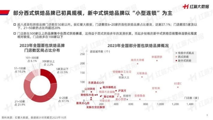 中式拱门蛋糕，甜蜜绽放的品牌盛宴—2023年度热门品牌排行揭秘