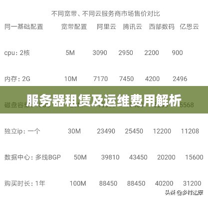 服务器租赁及运维费用解析