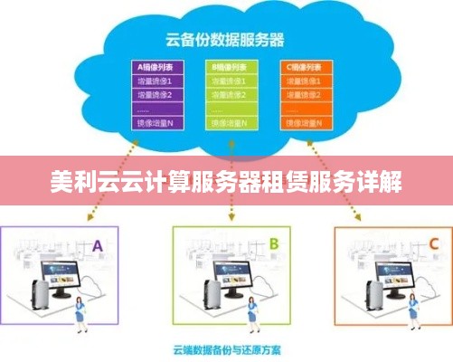 美利云云计算服务器租赁服务详解