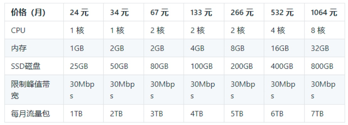 阿里云服务器租赁年费标准全解析