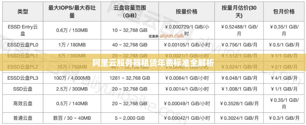 阿里云服务器租赁年费标准全解析