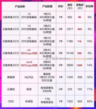 阿里云服务器租赁年费标准全解析