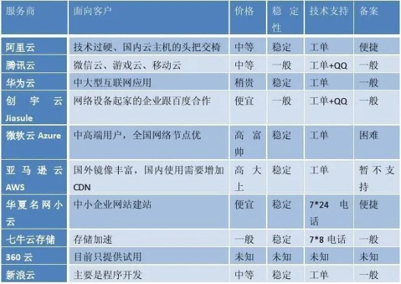 杭州国内服务器租赁服务概览