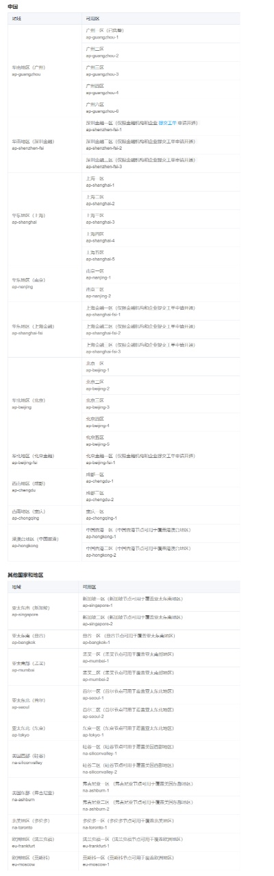 腾讯云服务器选择科目指南