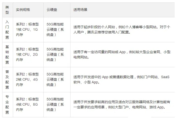 腾讯云服务器选择科目指南