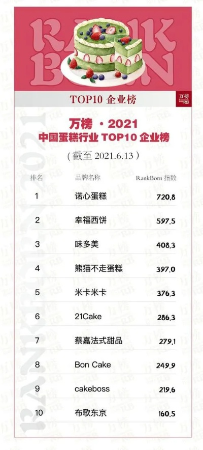 广东本土蛋糕品牌盘点，哪一款是你的心头好？