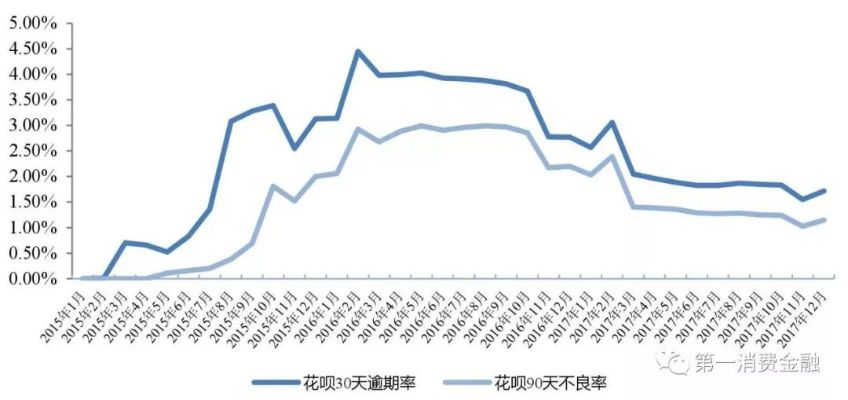 花呗取现利息上涨，案例分析与趋势观察