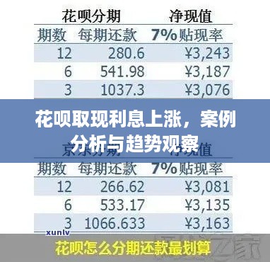 花呗取现利息上涨，案例分析与趋势观察