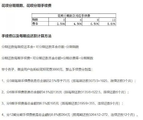 花呗取现利息上涨，案例分析与趋势观察
