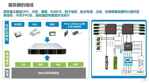 绵阳电信服务器租赁服务全面解析