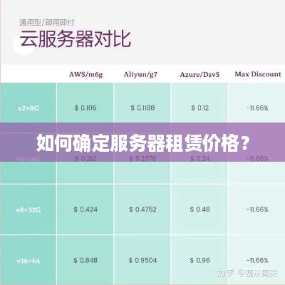 如何确定服务器租赁价格？
