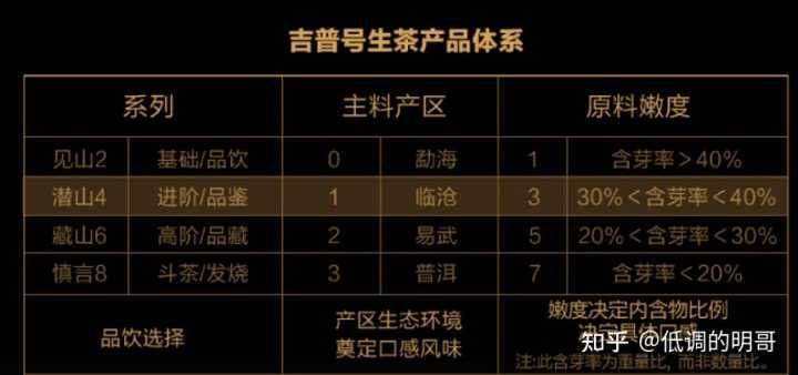 盘点茶叶电商界的明星品牌，哪些值得你一探究竟？