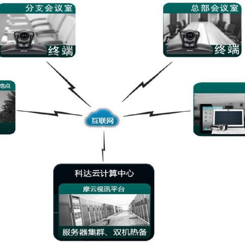 开服务器租赁平台，步骤与策略