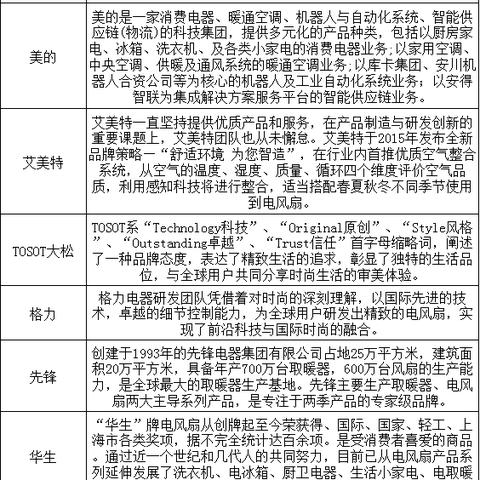 电脑品牌噪声排行榜，安静办公，选对品牌很重要！