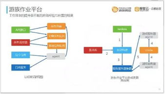 网络租赁服务器费用概览