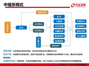 服务器租赁计费模式大揭秘