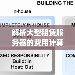 解析大型租赁服务器的费用计算