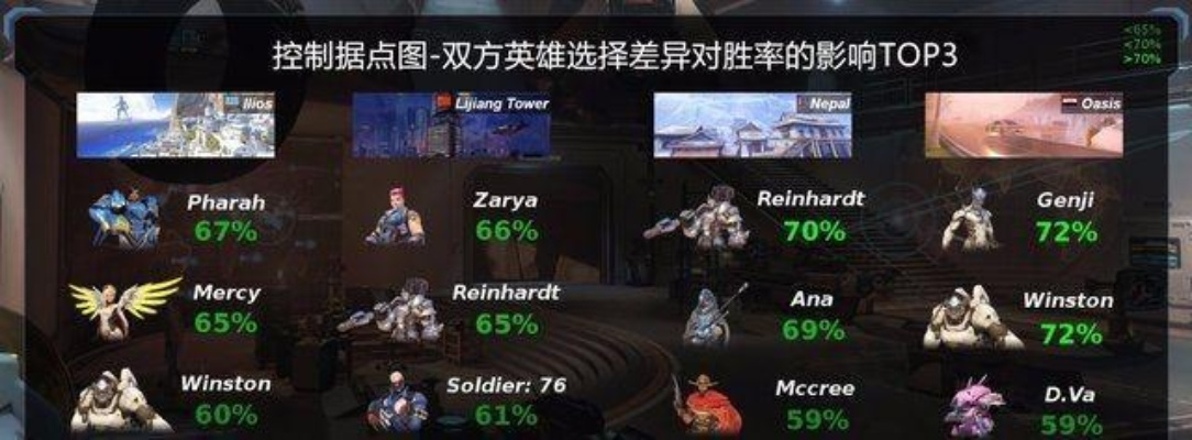 Apex职业玩家选择热门服务器攻略
