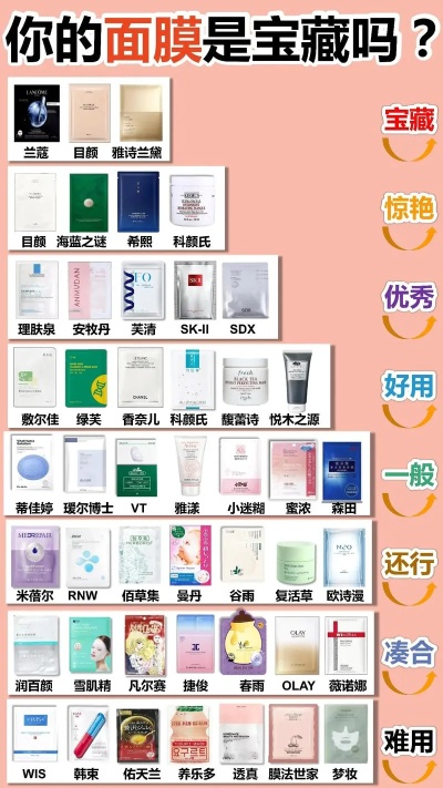 扬州面膜品牌大盘点，这些本土品牌你了解吗？