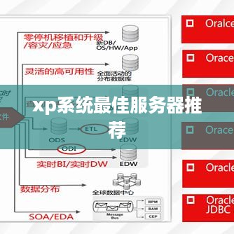 xp系统最佳服务器推荐