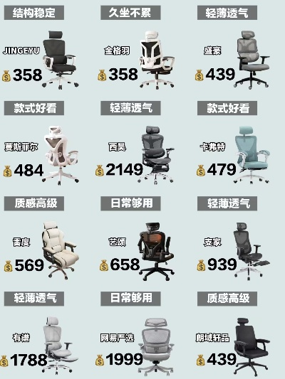 电脑椅品牌大盘点，价格与品质的完美平衡