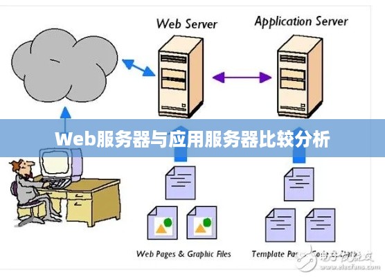 Web服务器与应用服务器比较分析