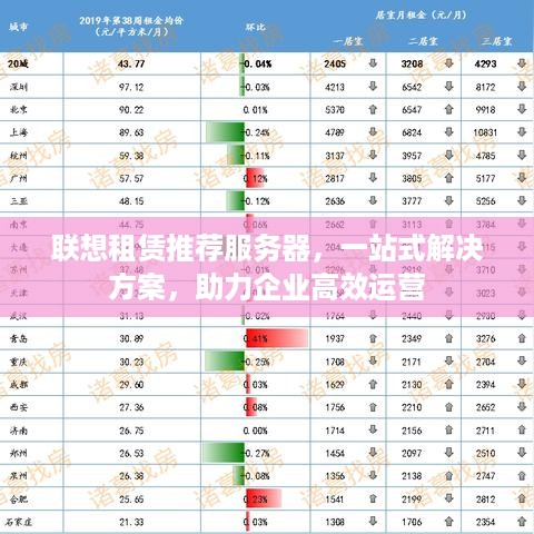 联想租赁推荐服务器，一站式解决方案，助力企业高效运营