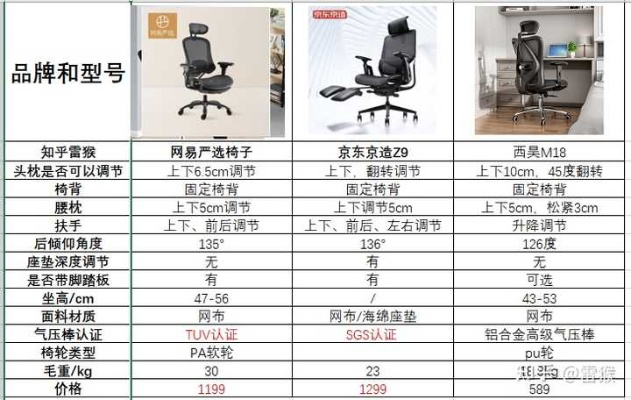 盘点性价之王，便宜又舒服的电脑椅子品牌推荐