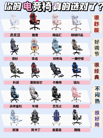 盘点性价之王，便宜又舒服的电脑椅子品牌推荐