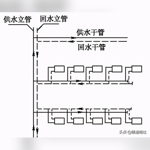 水量服务器与回水器对比分析，选择适合的服务器与设备