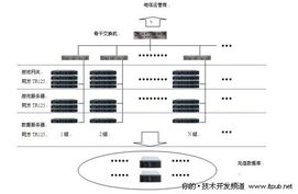 游戏服务器租赁收费标准详解