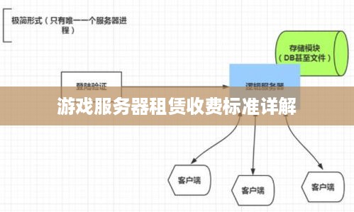 游戏服务器租赁收费标准详解