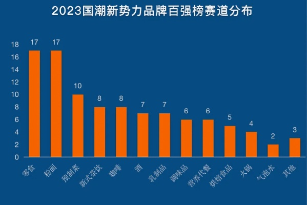 2023年度商业配方蛋糕品牌排行榜解析