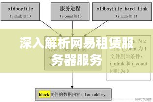 深入解析网易租赁服务器服务
